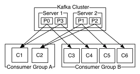 Kafka基本原理Kafka基本原理1.简介2.架构组件3.基本原理kafka高并发原理