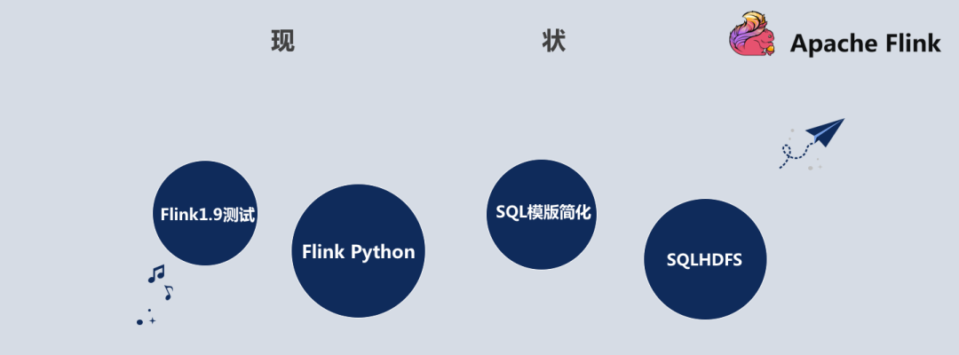 趣头条基于 Flink 的实时平台建设实践趣头条基于 Flink 的实时平台建设实践