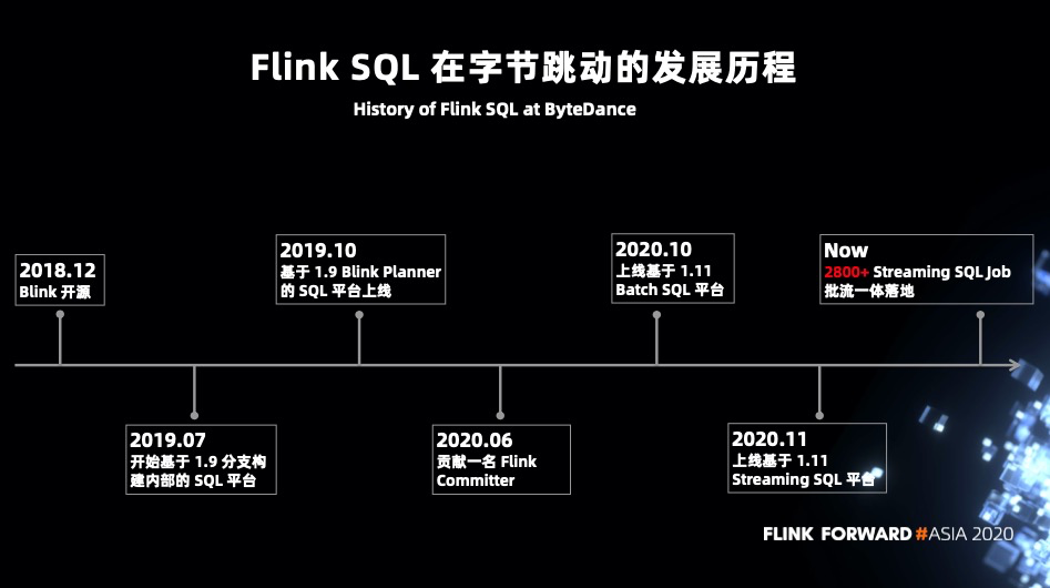 Flink SQL 在字节跳动的优化与实践